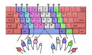 lol键盘手指怎么放图解 键盘手指分布图